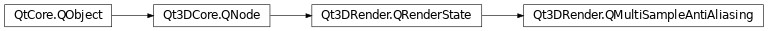 Inheritance diagram of PySide2.Qt3DRender.Qt3DRender.QMultiSampleAntiAliasing