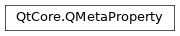 Inheritance diagram of PySide2.QtCore.QMetaProperty