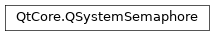 Inheritance diagram of PySide2.QtCore.QSystemSemaphore