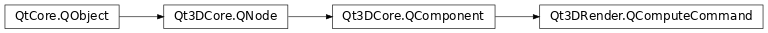 Inheritance diagram of PySide2.Qt3DRender.Qt3DRender.QComputeCommand