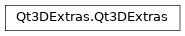 Inheritance diagram of PySide2.Qt3DExtras.Qt3DExtras