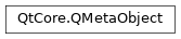 Inheritance diagram of PySide2.QtCore.QMetaObject