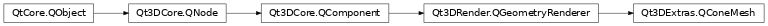 Inheritance diagram of PySide2.Qt3DExtras.Qt3DExtras.QConeMesh