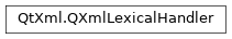 Inheritance diagram of PySide2.QtXml.QXmlLexicalHandler