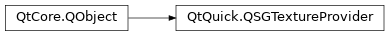 Inheritance diagram of PySide2.QtQuick.QSGTextureProvider