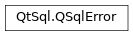 Inheritance diagram of PySide2.QtSql.QSqlError