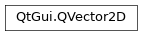 Inheritance diagram of PySide2.QtGui.QVector2D