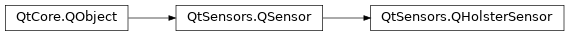 Inheritance diagram of PySide2.QtSensors.QHolsterSensor