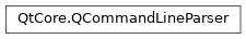 Inheritance diagram of PySide2.QtCore.QCommandLineParser