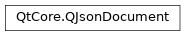 Inheritance diagram of PySide2.QtCore.QJsonDocument