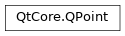 Inheritance diagram of PySide2.QtCore.QPoint