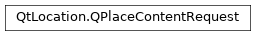 Inheritance diagram of PySide2.QtLocation.QPlaceContentRequest