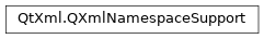 Inheritance diagram of PySide2.QtXml.QXmlNamespaceSupport