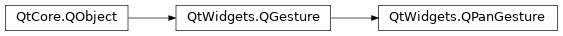 Inheritance diagram of PySide2.QtWidgets.QPanGesture