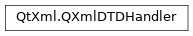 Inheritance diagram of PySide2.QtXml.QXmlDTDHandler