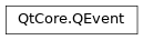 Inheritance diagram of PySide2.QtCore.QEvent