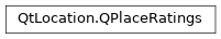 Inheritance diagram of PySide2.QtLocation.QPlaceRatings