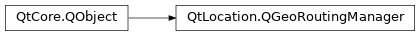 Inheritance diagram of PySide2.QtLocation.QGeoRoutingManager