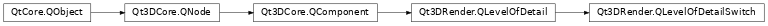 Inheritance diagram of PySide2.Qt3DRender.Qt3DRender.QLevelOfDetailSwitch