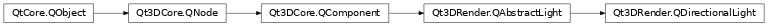 Inheritance diagram of PySide2.Qt3DRender.Qt3DRender.QDirectionalLight