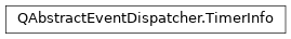 Inheritance diagram of PySide2.QtCore.QAbstractEventDispatcher.TimerInfo