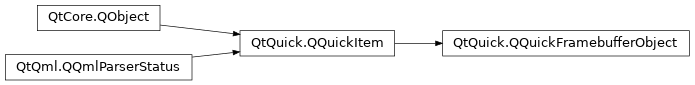 Inheritance diagram of PySide2.QtQuick.QQuickFramebufferObject