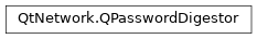 Inheritance diagram of PySide2.QtNetwork.QPasswordDigestor