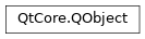 Inheritance diagram of PySide2.QtCore.QObject