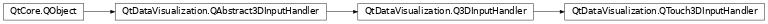 Inheritance diagram of PySide2.QtDataVisualization.QtDataVisualization.QTouch3DInputHandler