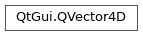 Inheritance diagram of PySide2.QtGui.QVector4D