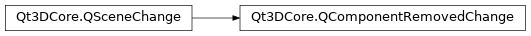 Inheritance diagram of PySide2.Qt3DCore.Qt3DCore.QComponentRemovedChange