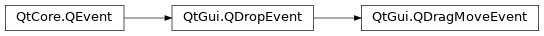 Inheritance diagram of PySide2.QtGui.QDragMoveEvent