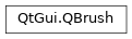 Inheritance diagram of PySide2.QtGui.QBrush