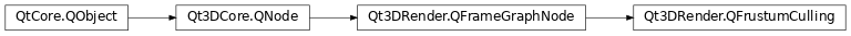 Inheritance diagram of PySide2.Qt3DRender.Qt3DRender.QFrustumCulling