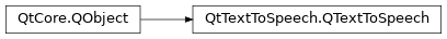 Inheritance diagram of PySide2.QtTextToSpeech.QTextToSpeech