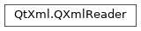 Inheritance diagram of PySide2.QtXml.QXmlReader