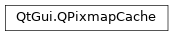 Inheritance diagram of PySide2.QtGui.QPixmapCache