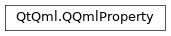 Inheritance diagram of PySide2.QtQml.QQmlProperty