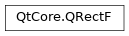 Inheritance diagram of PySide2.QtCore.QRectF