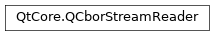 Inheritance diagram of PySide2.QtCore.QCborStreamReader