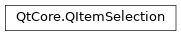 Inheritance diagram of PySide2.QtCore.QItemSelection