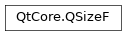 Inheritance diagram of PySide2.QtCore.QSizeF