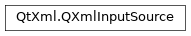 Inheritance diagram of PySide2.QtXml.QXmlInputSource