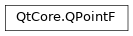 Inheritance diagram of PySide2.QtCore.QPointF