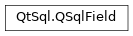 Inheritance diagram of PySide2.QtSql.QSqlField