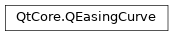 Inheritance diagram of PySide2.QtCore.QEasingCurve