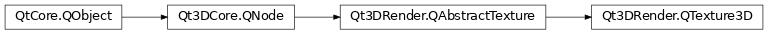 Inheritance diagram of PySide2.Qt3DRender.Qt3DRender.QTexture3D