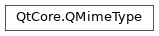 Inheritance diagram of PySide2.QtCore.QMimeType