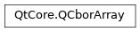 Inheritance diagram of PySide2.QtCore.QCborArray