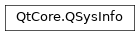 Inheritance diagram of PySide2.QtCore.QSysInfo